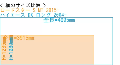 #ロードスター S MT 2015- + ハイエース DX ロング 2004-